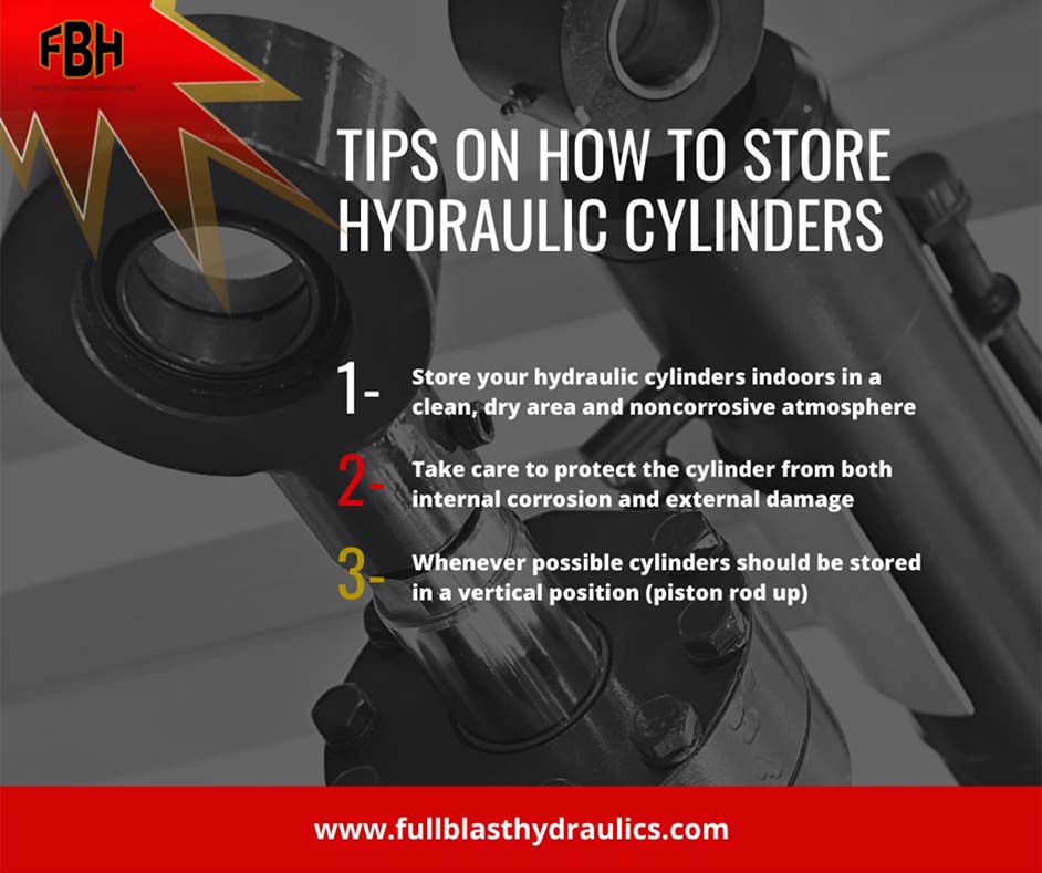 www.fullblasthydraulics.com