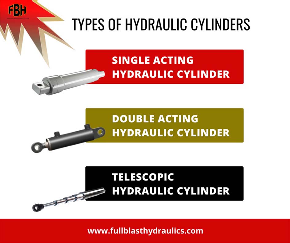 www.fullblasthydraulics.com